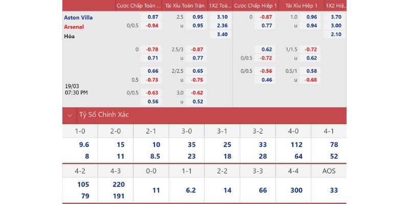 Bảng nhận định soi kèo Aston Villa vs Arsenal trước trận