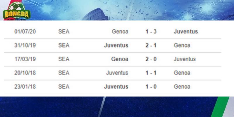 Lịch sử đối đầu giữa hai đội bóng Genoa và Juventus